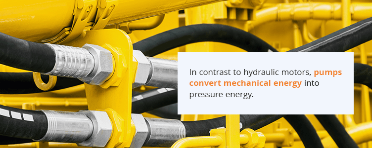 In contrast to hydraulic motors, pumps convert mechanical energy into pressure energy.