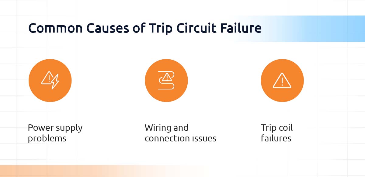 Common causes of trip circuit failure.