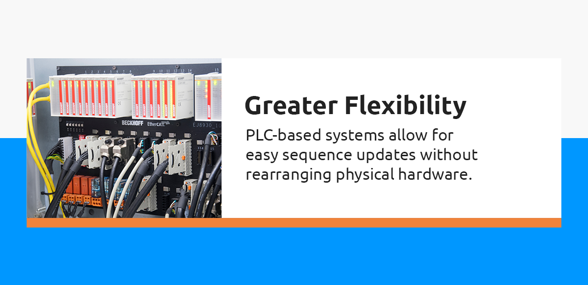 PLC-based systems allow for greater flexibility.