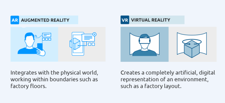 Augmented Reality vs. Virtual Reality in Manufacturing - GES Repair