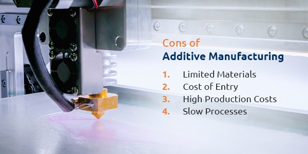 Cons of Additive Manufacturing