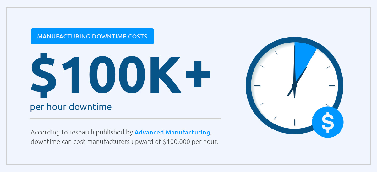 Manufacturing downtime costs per hour.
