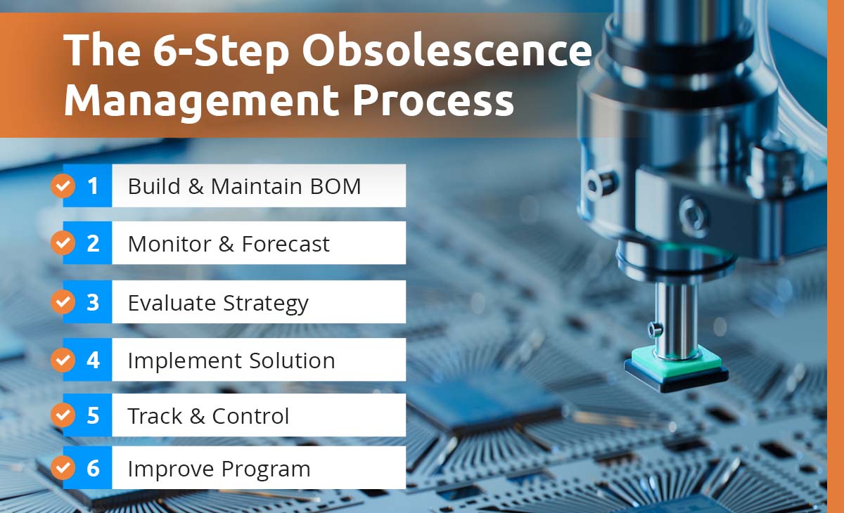 The 6-step obsolescence management process
