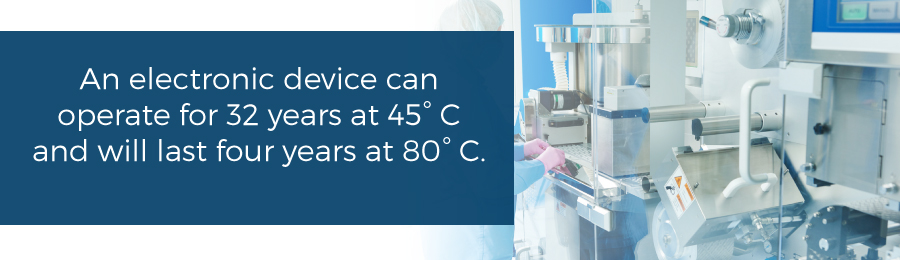 Electronic devic can operate for 32 years at 45 degrees C