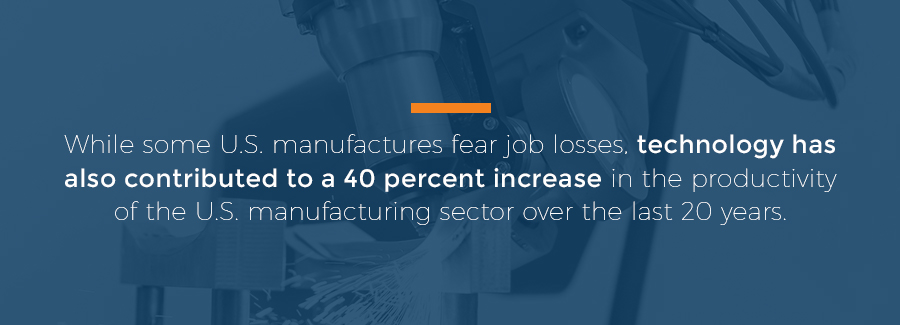  technology has also contributed to a 40 percent increase in the productivity of the U.S. manufacturing sector over the last 20 years.