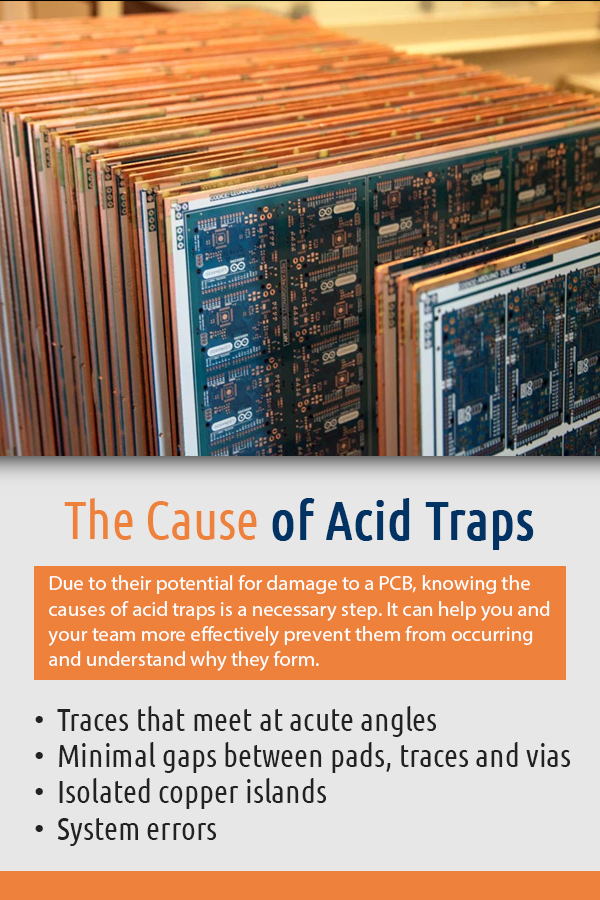 The Cause of Acid Traps