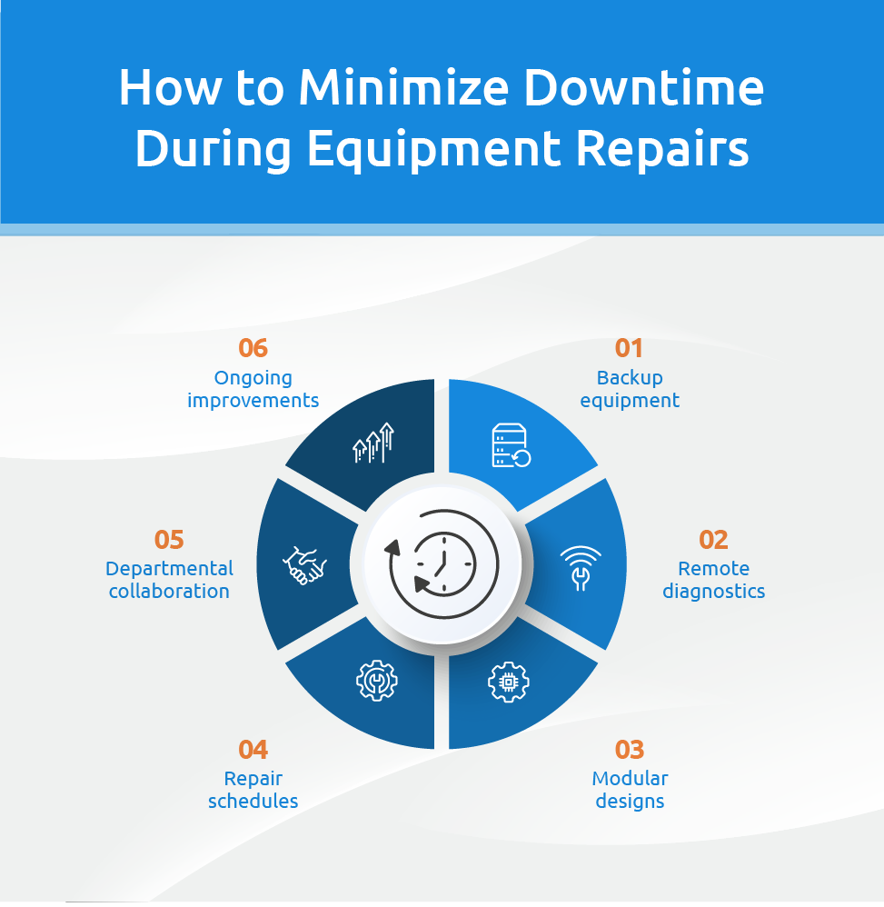 How to reduce industrial facility downtime.