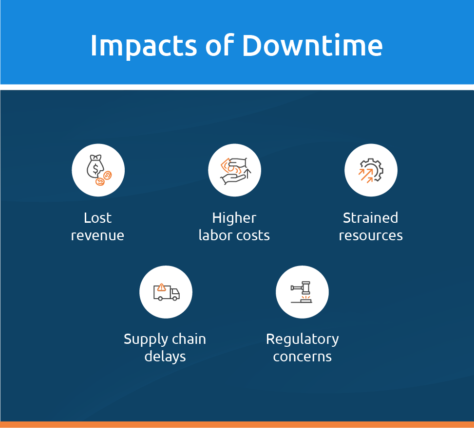 Impacts of manufacturing equipment downtime.