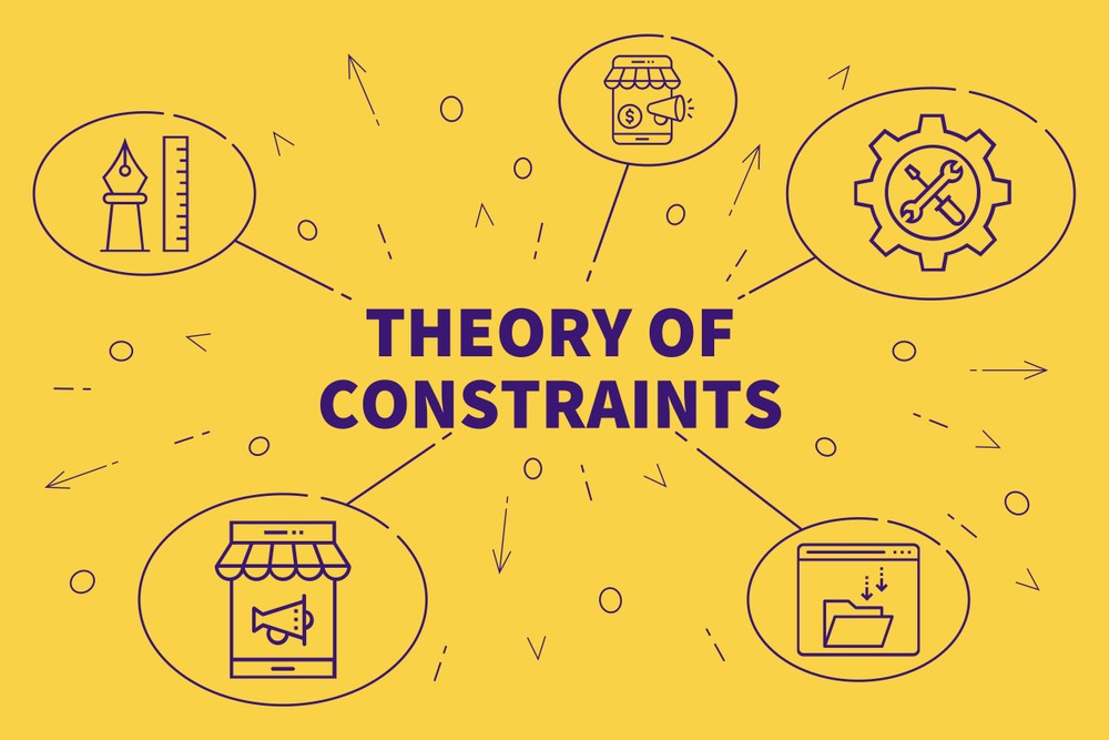 What is the Theory of Constraints?
