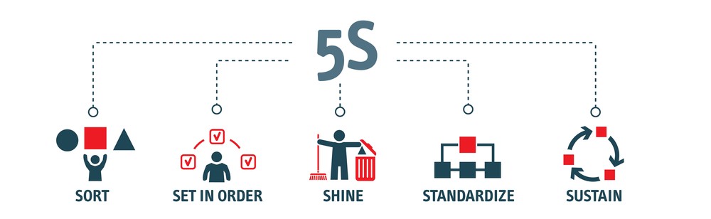 5S Lean 5S Principles In The Workplace SafetyCulture 56 OFF